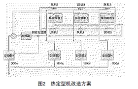 熱定型機(jī)改造方案