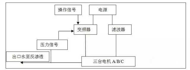 艾默生變頻器，煉油脫水用變頻器